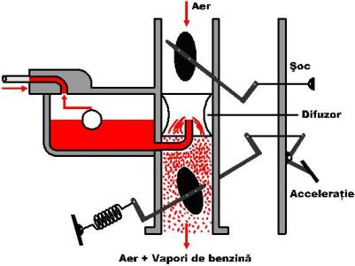 legislatie